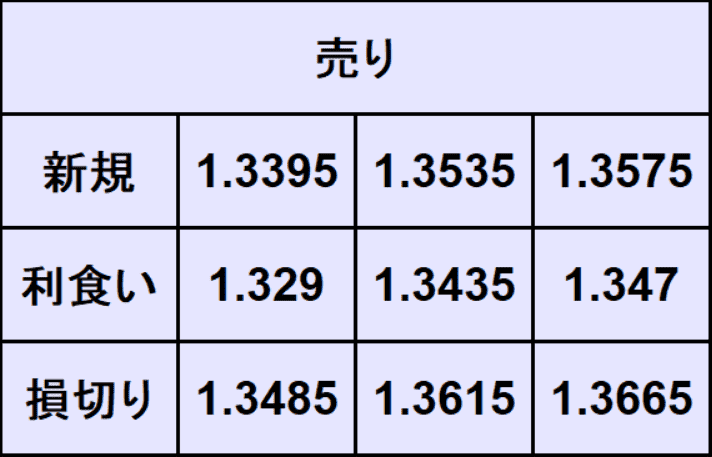 ポンドドル予想