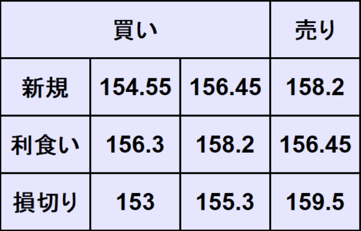 ドル円予想