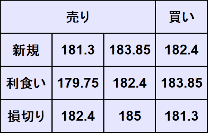 ユーロ円予想