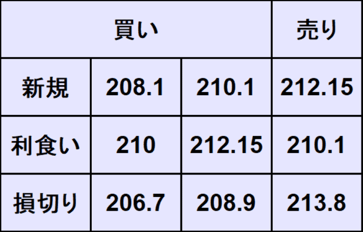 ポンド円予想