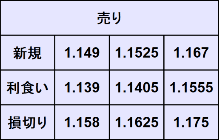 ユーロドル予想