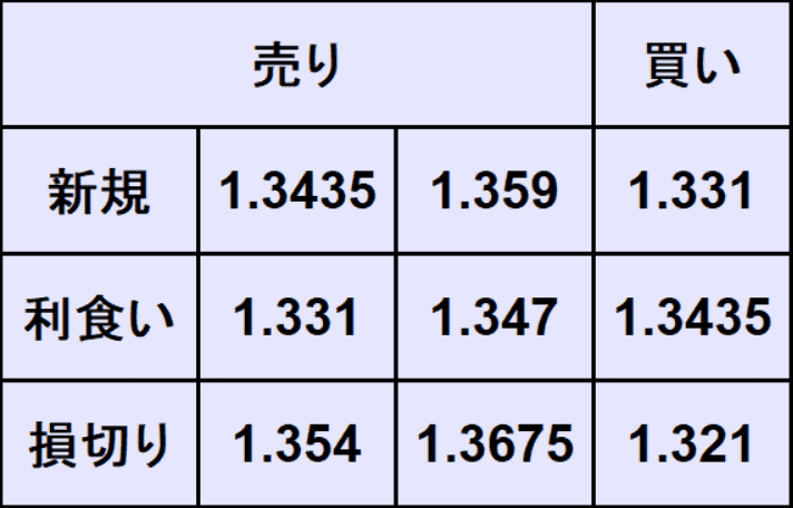ポンドドル予想