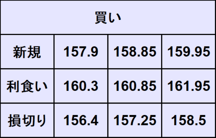ドル円予想