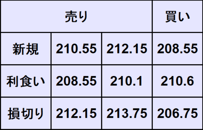 ポンド円予想
