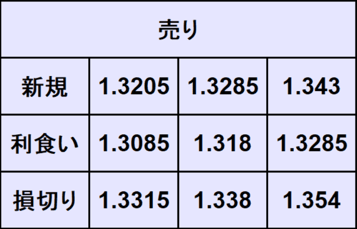 ポンドドル予想