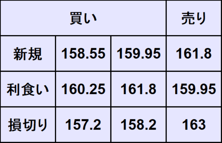 ドル円予想