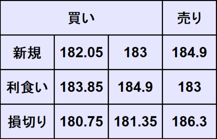 ユーロ円予想