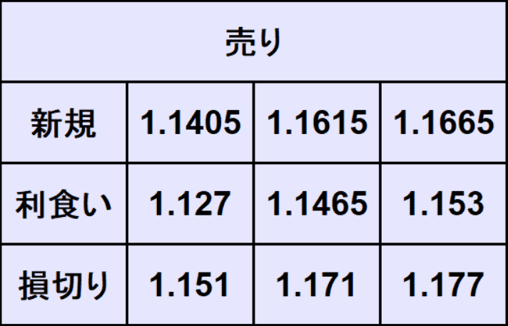 ユーロドル予想