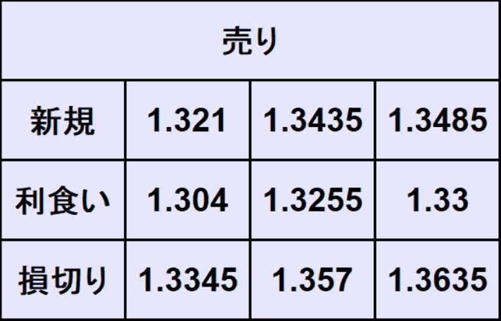 ポンドドル予想