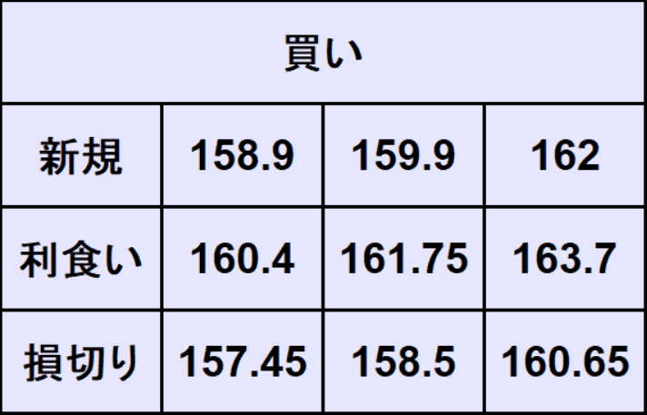 ドル円予想