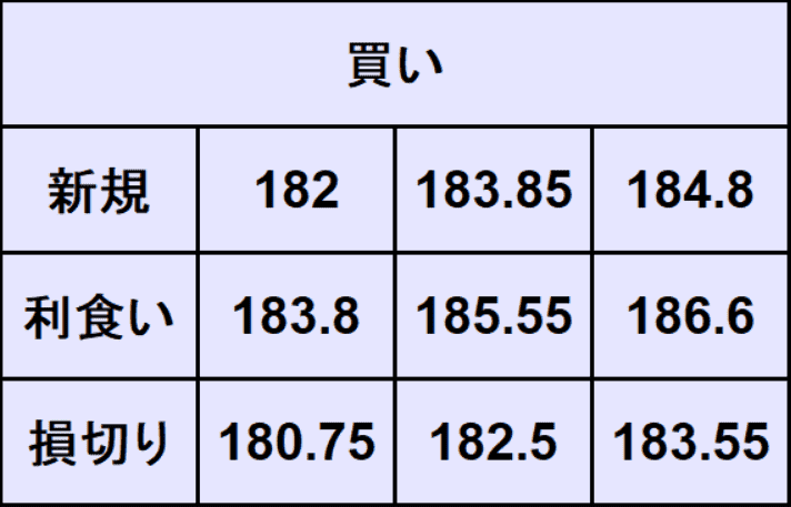 ユーロ円予想