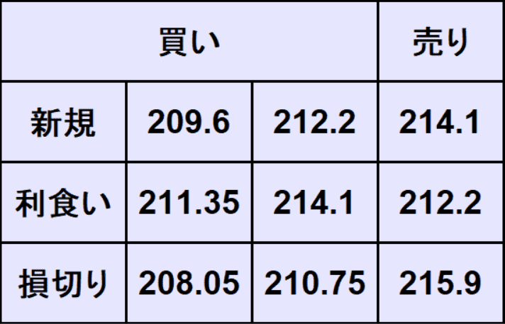 ポンド円予想