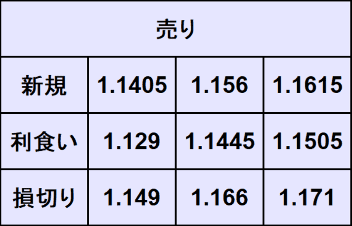 ユーロドル予想