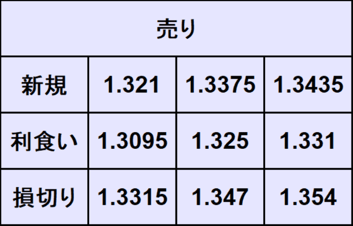 ポンドドル予想