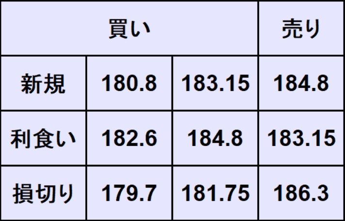 ユーロ円予想