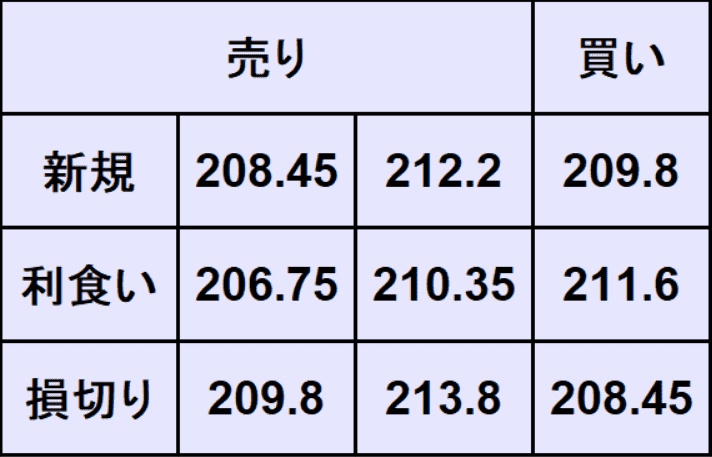 ポンド円予想
