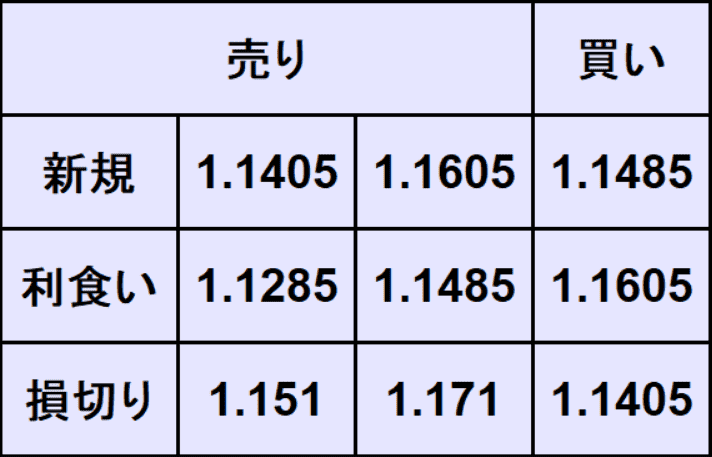 ユーロドル予想