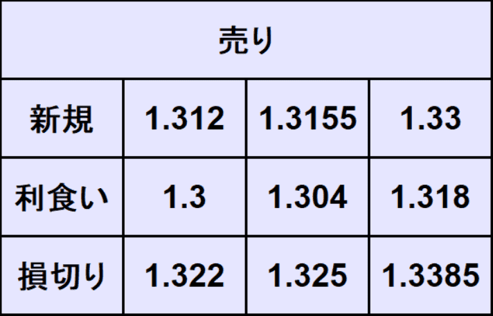 ポンドドル予想