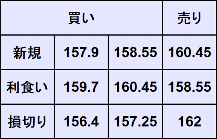 ドル円予想
