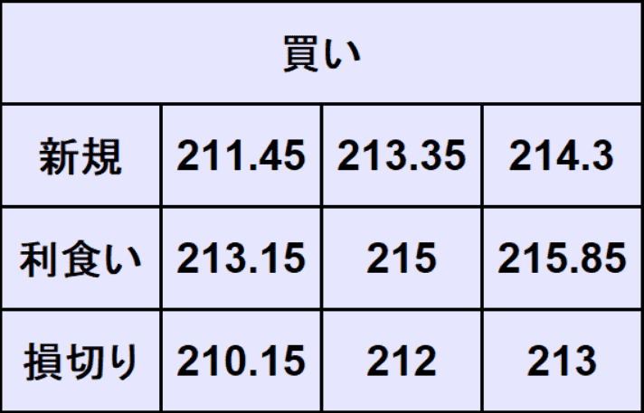 ポンド円予想