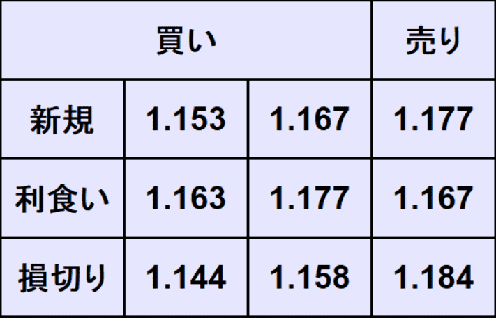 ユーロドル予想
