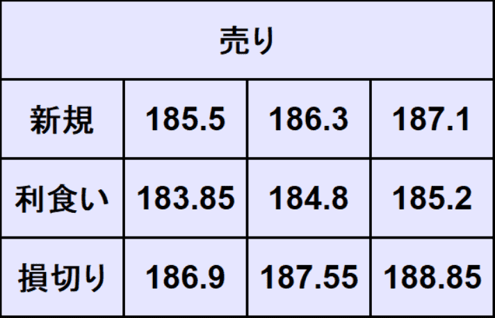 ユーロ円予想