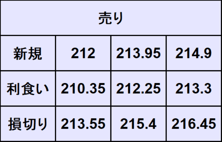 ポンド円予想