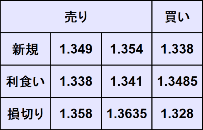 ポンドドル予想