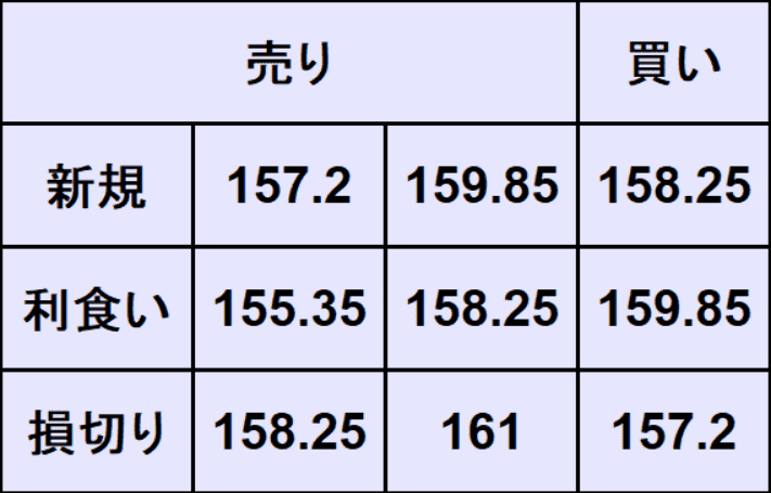ドル円予想