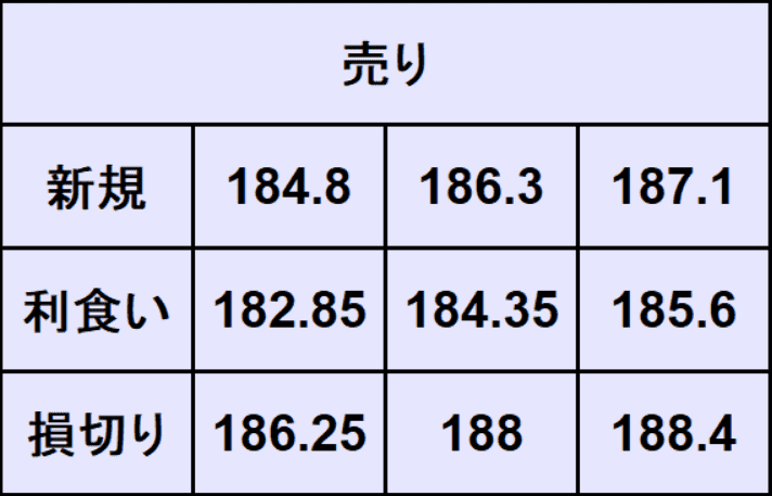 ユーロ円予想
