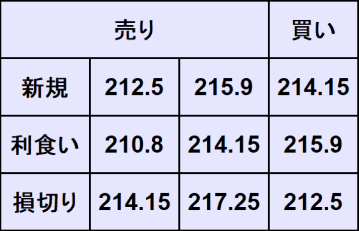 ポンド円予想