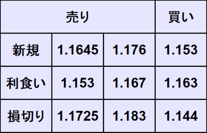 ユーロドル予想
