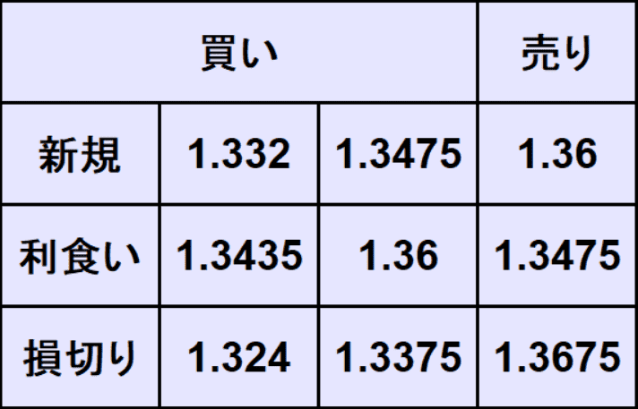 ポンドドル予想