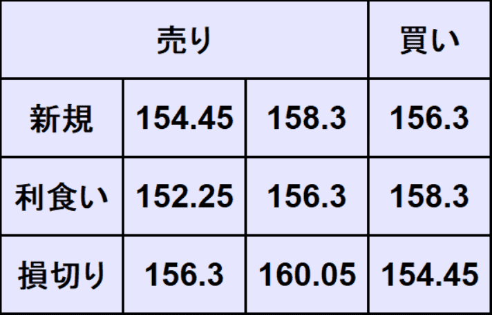 ドル円予想