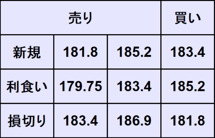 ユーロ円予想