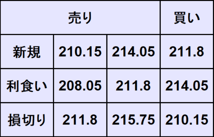 ポンド円予想