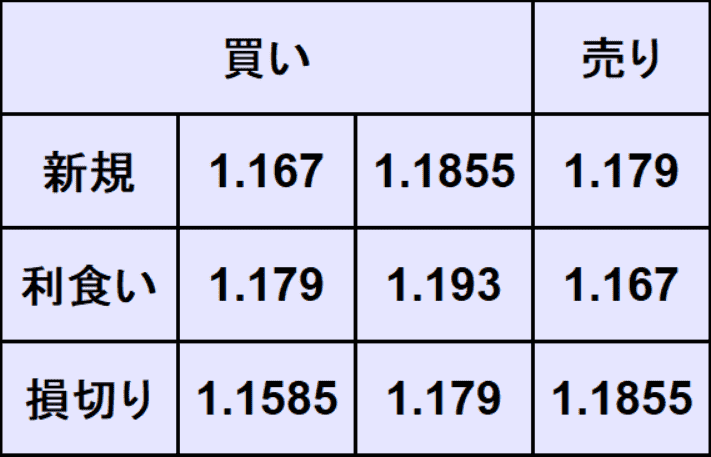 ユーロドル予想