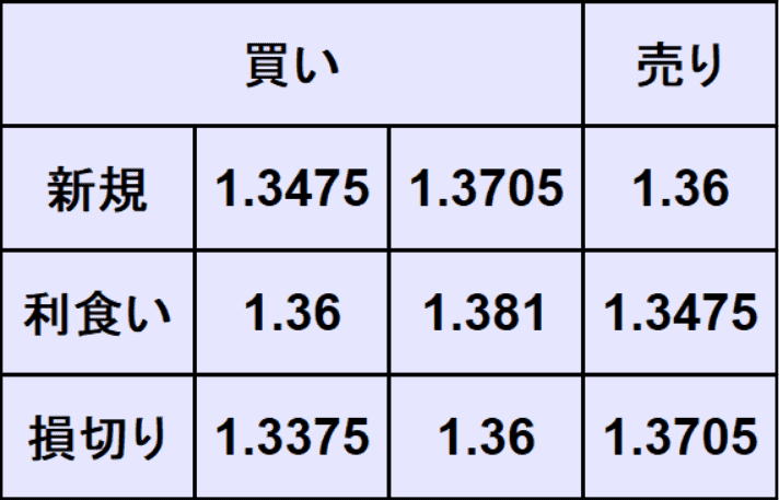 ポンドドル予想