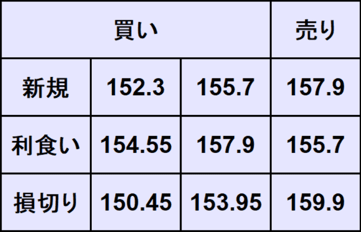 ドル円予想