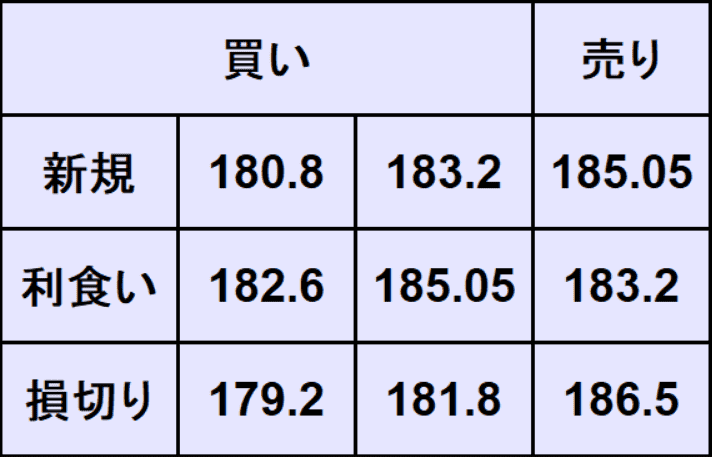 ユーロ円予想