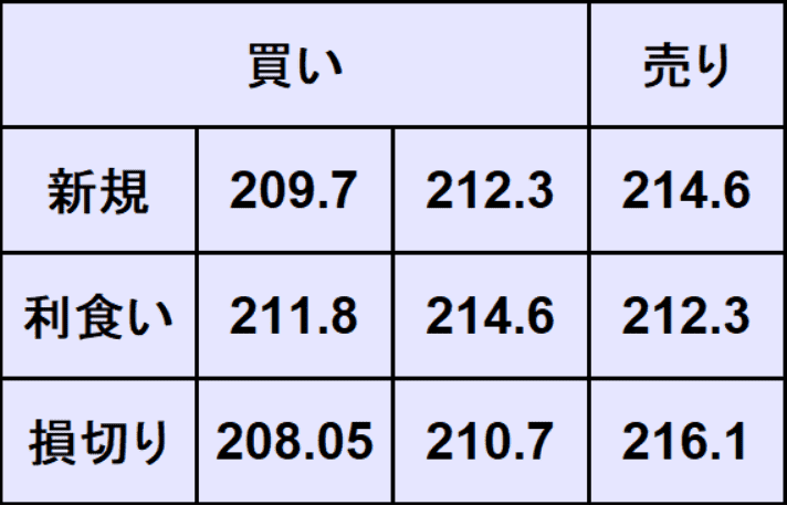 ポンド円予想