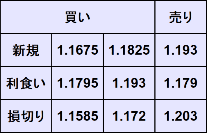 ユーロドル予想