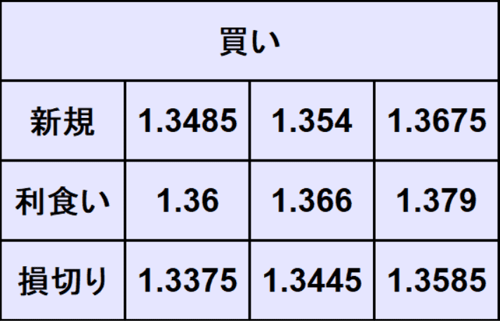 ポンドドル予想