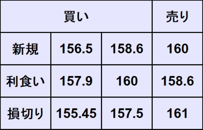 ドル円予想
