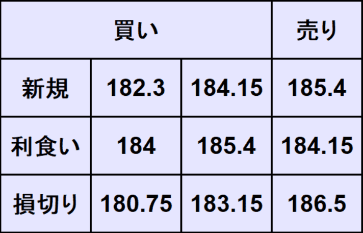 ユーロ円予想