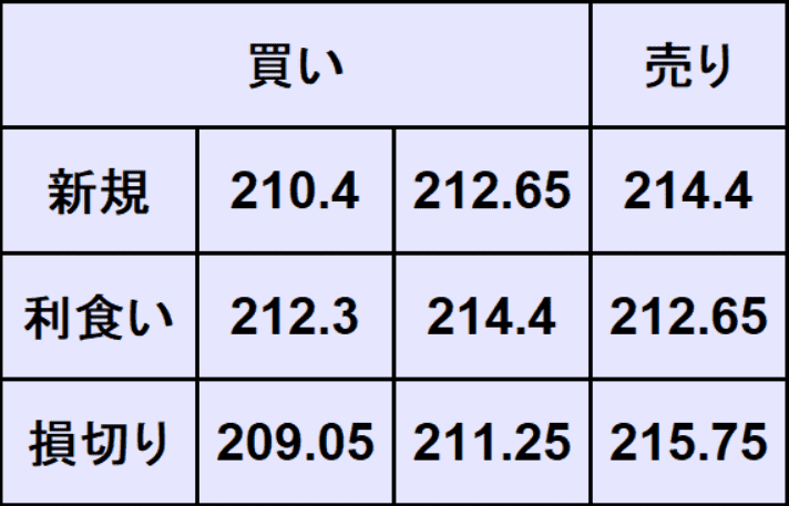 ポンド円予想