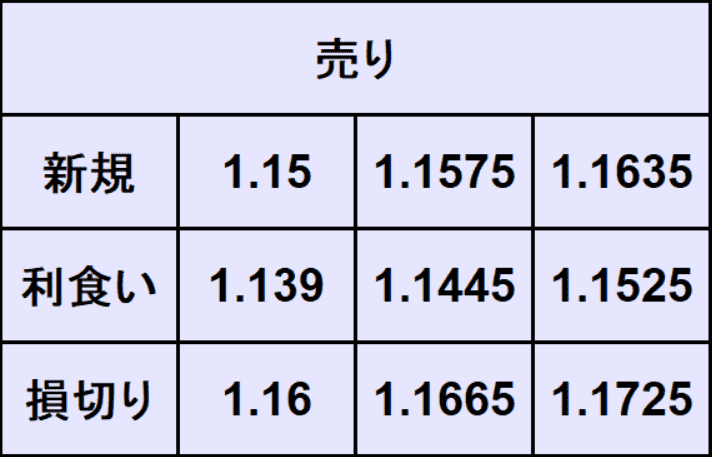 ユーロドル予想