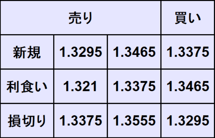 ポンドドル予想