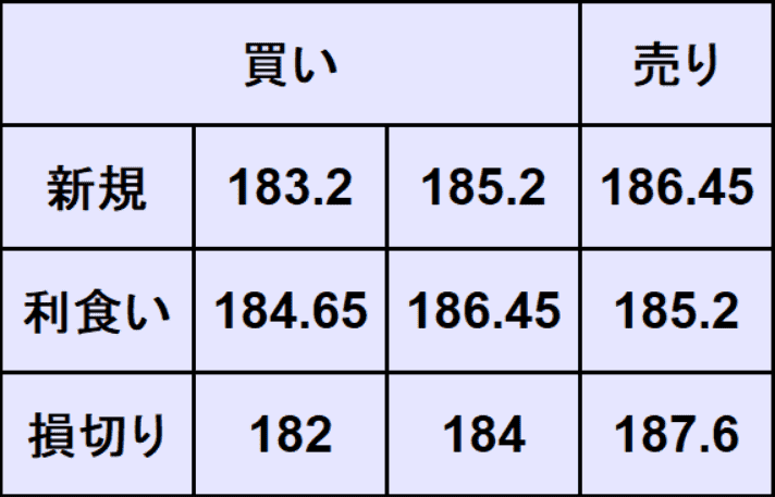 ユーロ円予想