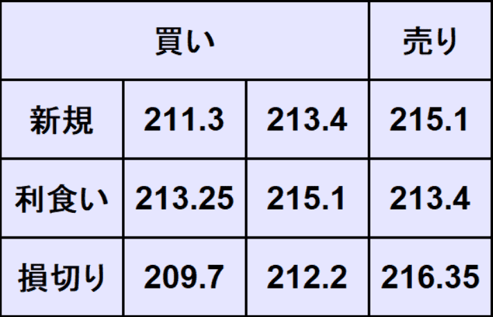 ポンド円予想